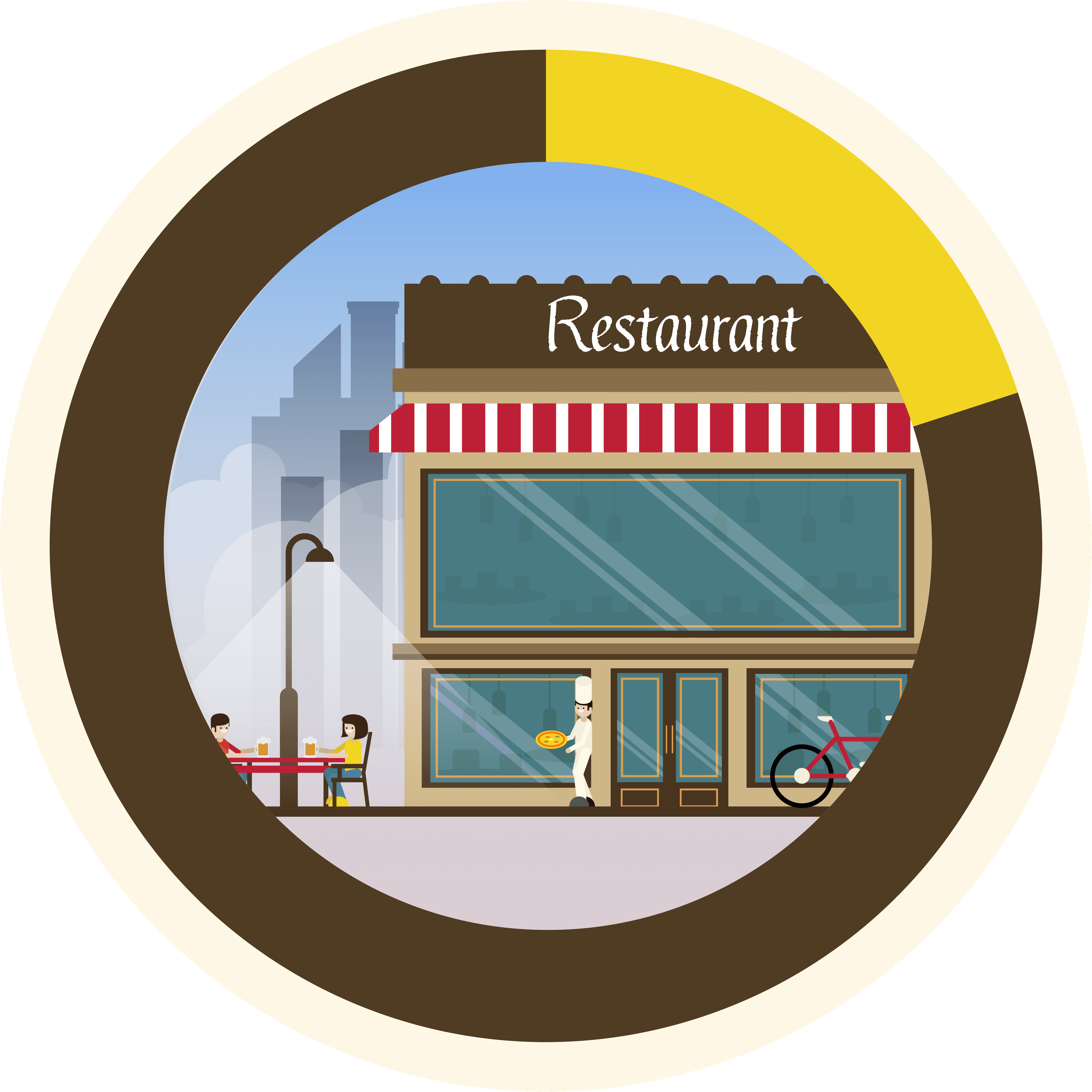 ชุดข้อมูลธุรกิจหลัก/ธุรกิจเกี่ยวเนื่องส่วนของภัตตาคารร้านอาหาร